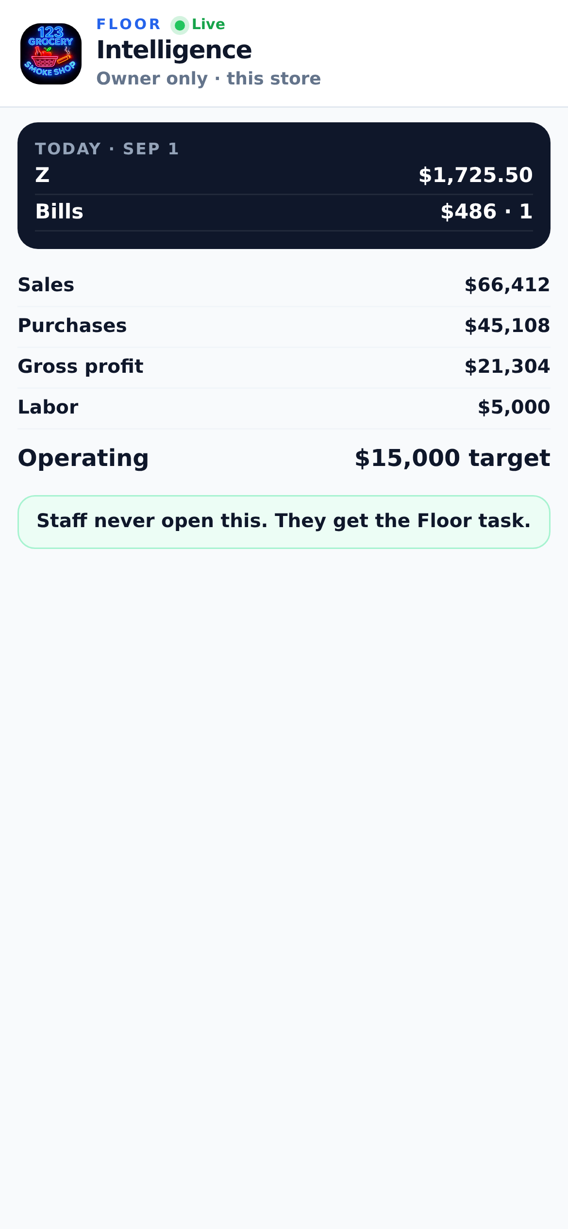 Owner Intelligence, staff on Floor