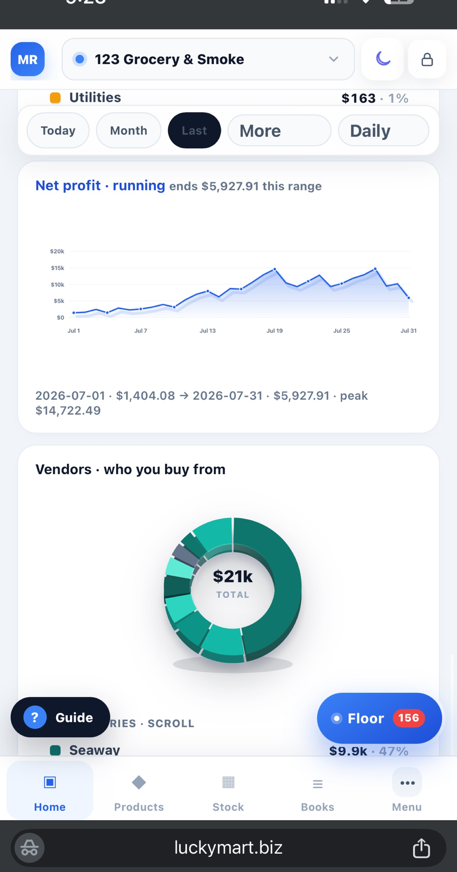 Profit curve report